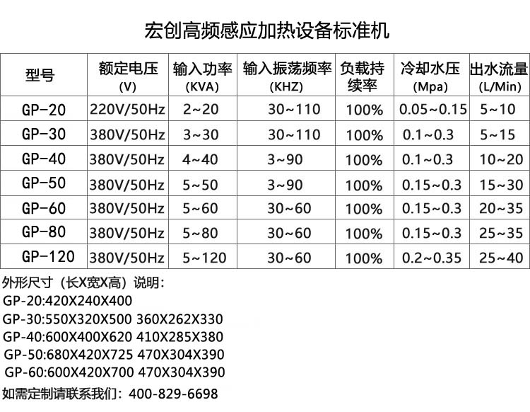 高頻電磁感應(yīng)加熱爐60KW(圖2) 高頻電磁感應(yīng)加熱爐60KW(圖3)