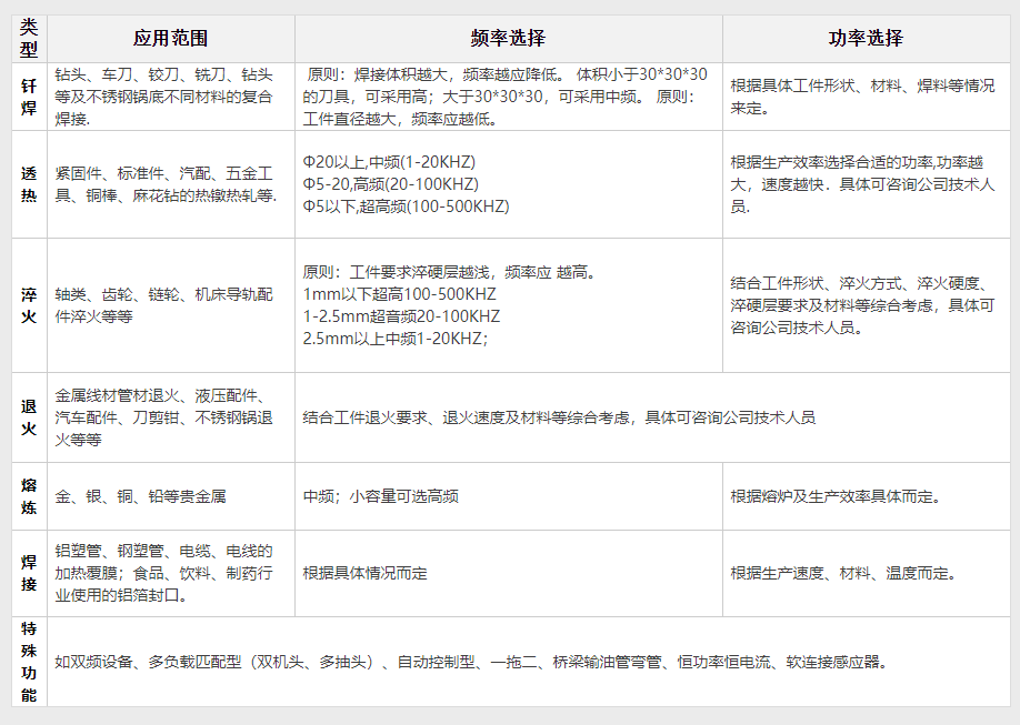 手持式高頻感應(yīng)加熱設(shè)備40KW(圖1) 手持式高頻感應(yīng)加熱設(shè)備40KW(圖2)