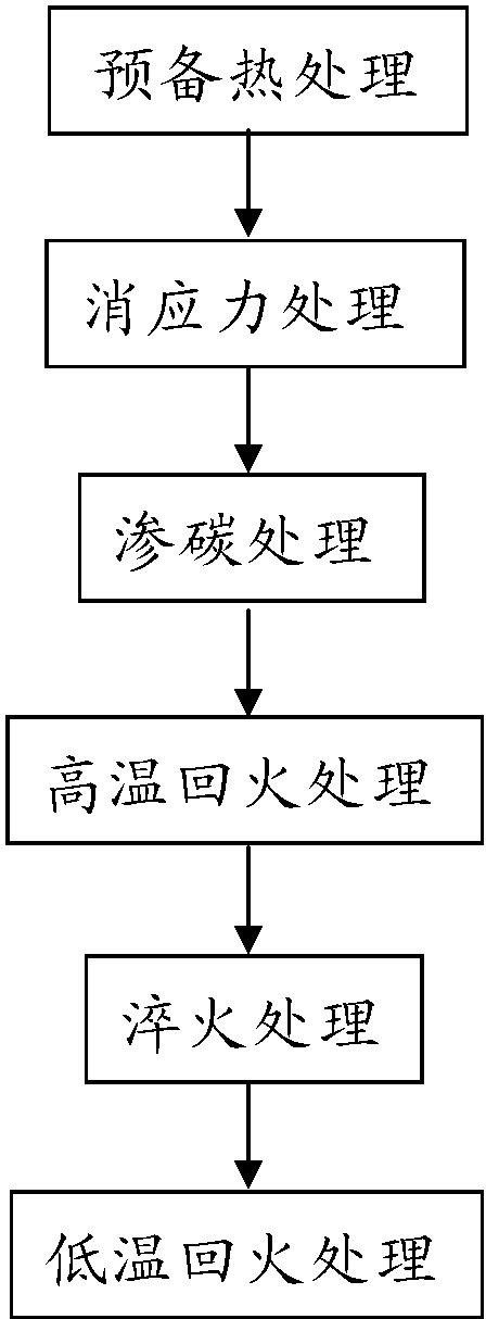退火、淬火、回火工藝在軸承熱處理中的使用