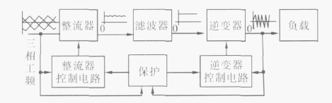 三種感應(yīng)加熱設(shè)備之間的區(qū)別——工頻、中頻、高頻